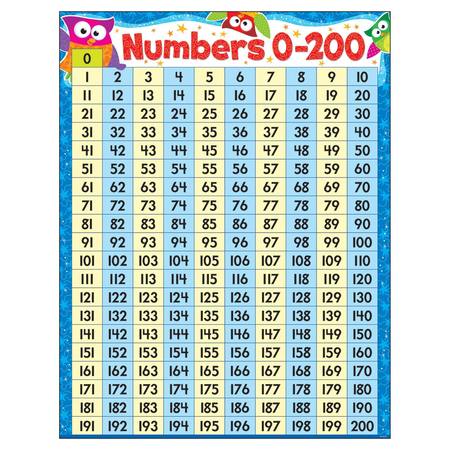 TREND ENTERPRISES Numbers 0-200 Owl-Stars® Learning Chart, 17in x 22in T38446